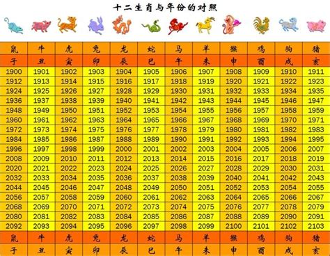 1963年農曆生肖|【十二生肖年份】12生肖年齡對照表、今年生肖 